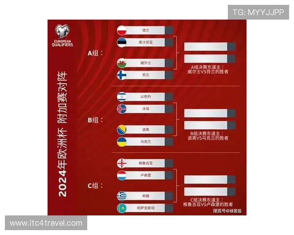 欧洲杯预选赛C组形势分析：竞争格局与出线前景